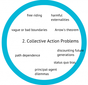 collective action