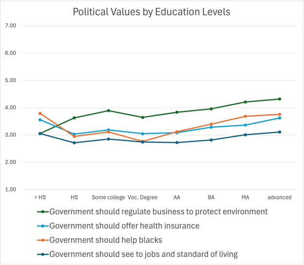 Ideology by social class, USA 2020